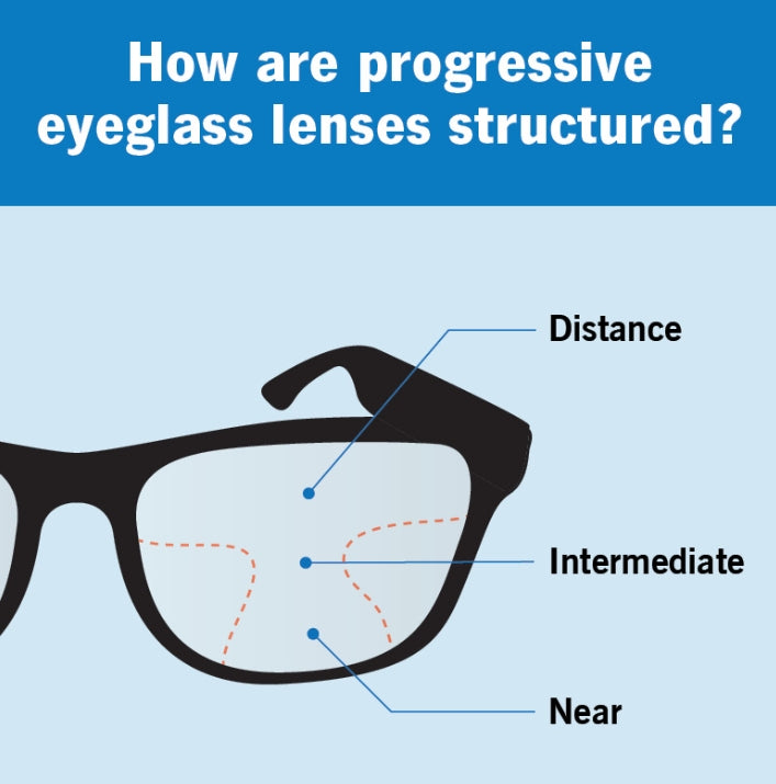 Prescription Glasses